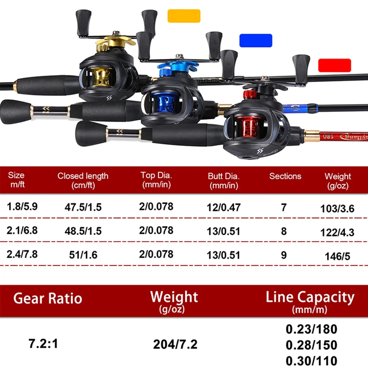 Canne télescopique 1,8 m avec moulinet, traînée 5 kg