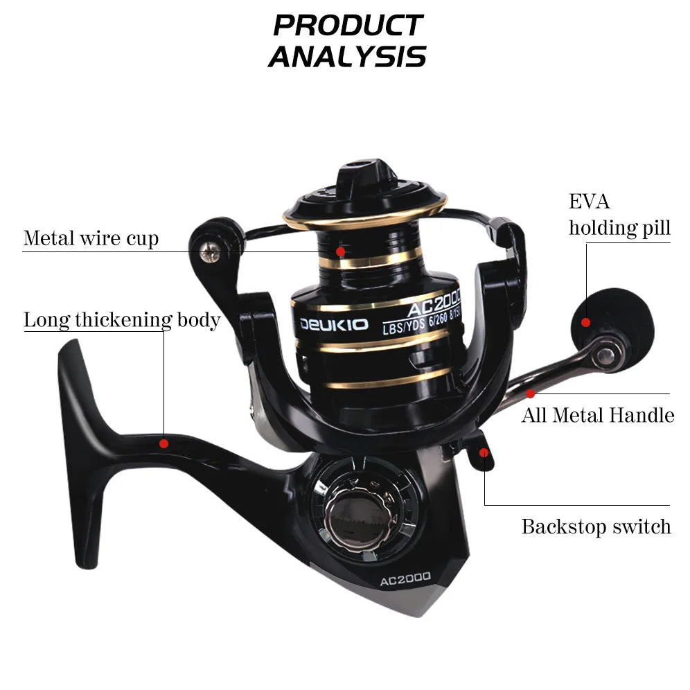 Moulinet métal rapide 5.2:1 pêche