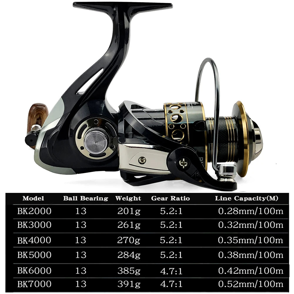 Carp Fishing Reel with Reinforced Metal Spool