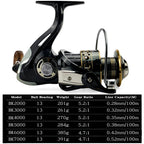Carp Fishing Reel with Reinforced Metal Spool
