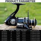 Fast Waterproof Metal Pike Reel
