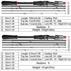 Lightweight travel fishing rod 1.8–2.1 m