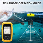 Portable fish finder for lakes and the sea