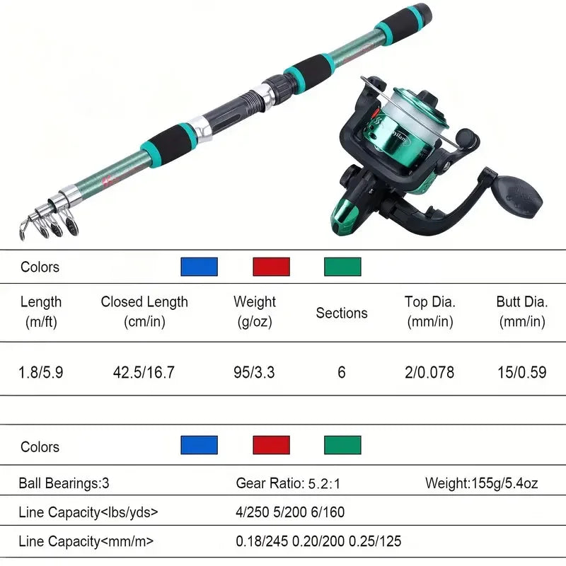 Beginner Fishing Kit with 21 Baits 