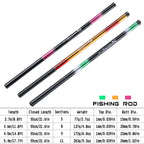 Long and lightweight telescopic fishing rod 
