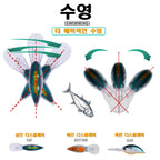 Crankbait Minnow Profondeur 0,8-3m