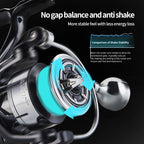 DEUKIO Pro Metal Button Reel