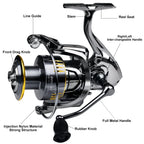 5.2:1 PROBEROS High Resistance Reel