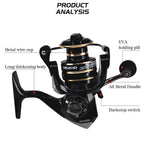Fast 5.2:1 Metal Fishing Reel