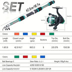 1.8m telescopic spinning rod + 5.2:1 reel, 5kg drag