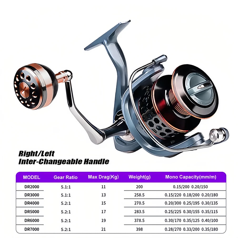 High Resistance Metal Carp Reel