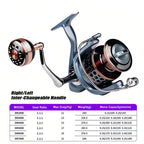 High Resistance Metal Carp Reel
