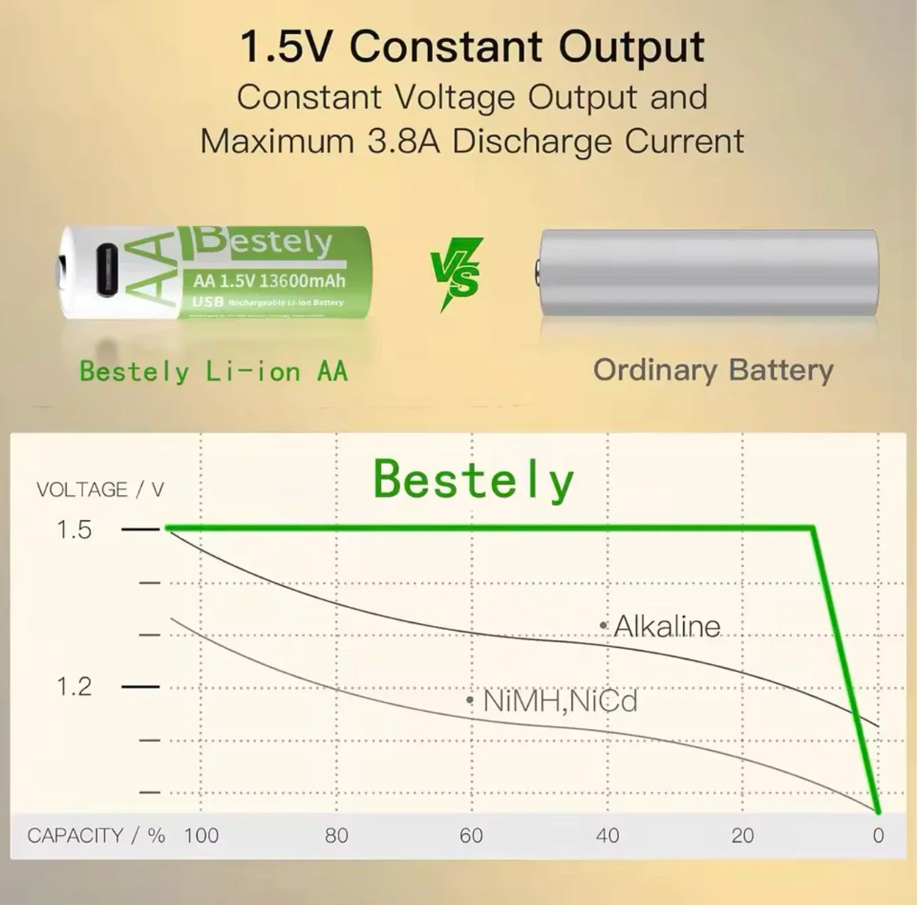 Piles AA/AAA Lithium USB-C