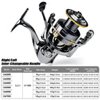 5.2:1 PROBEROS High Resistance Reel
