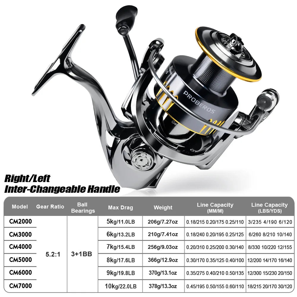5.2:1 PROBEROS High Resistance Reel