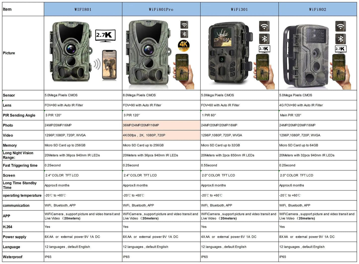 Caméra de Chasse WiFi 4K Vision Nocturne