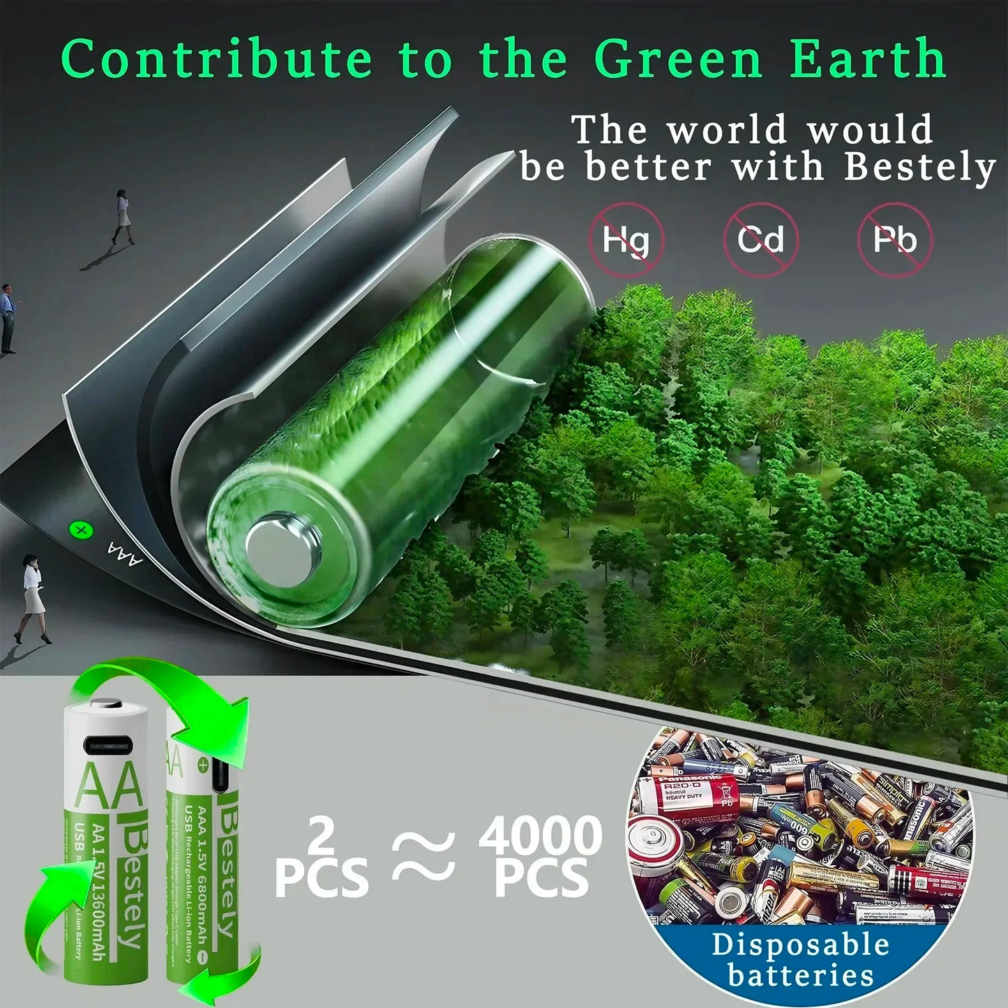 Piles AA/AAA Lithium USB-C